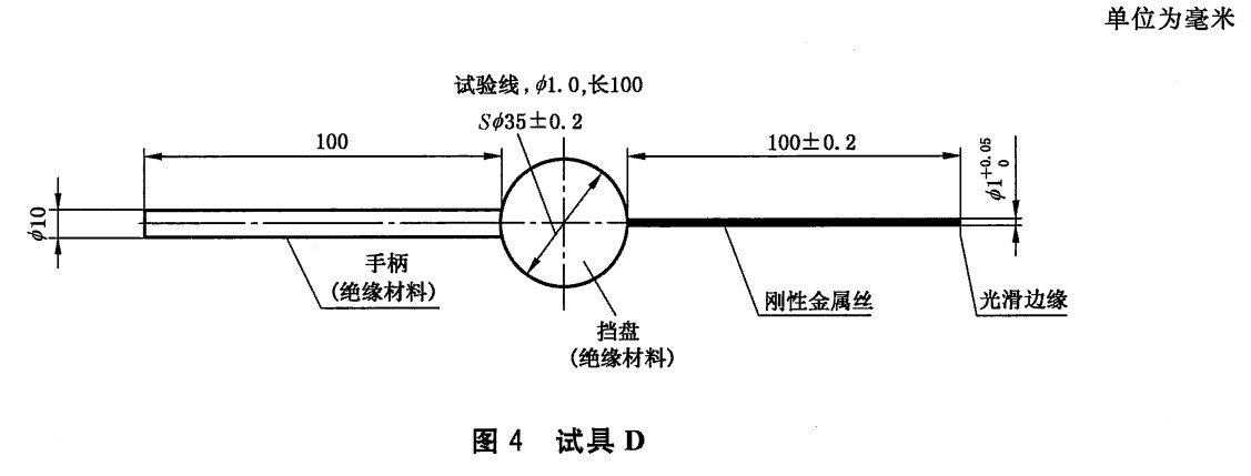 IP40試驗探棒