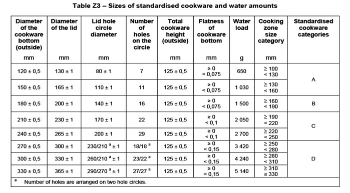 EN60350-2標(biāo)準(zhǔn)鍋 EN60350-2標(biāo)準(zhǔn)鍋