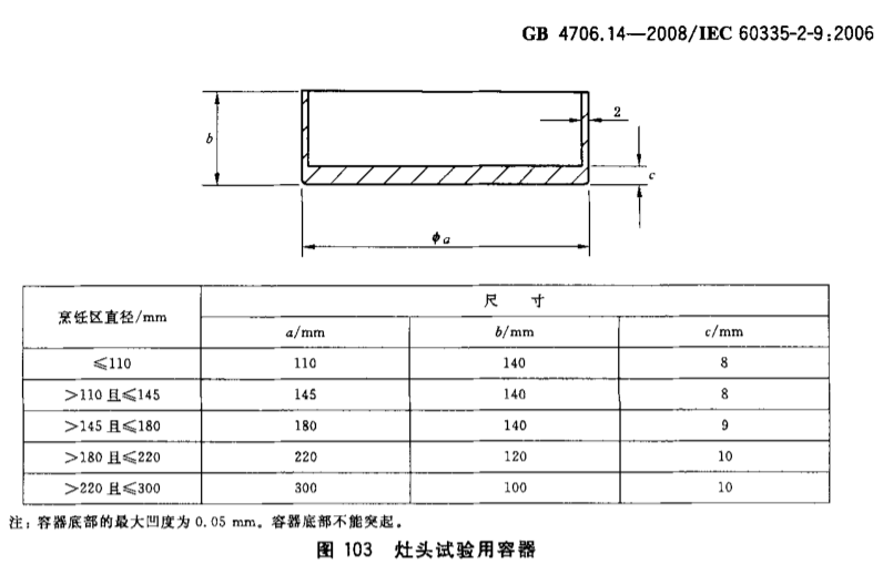 灶臺試驗用容器